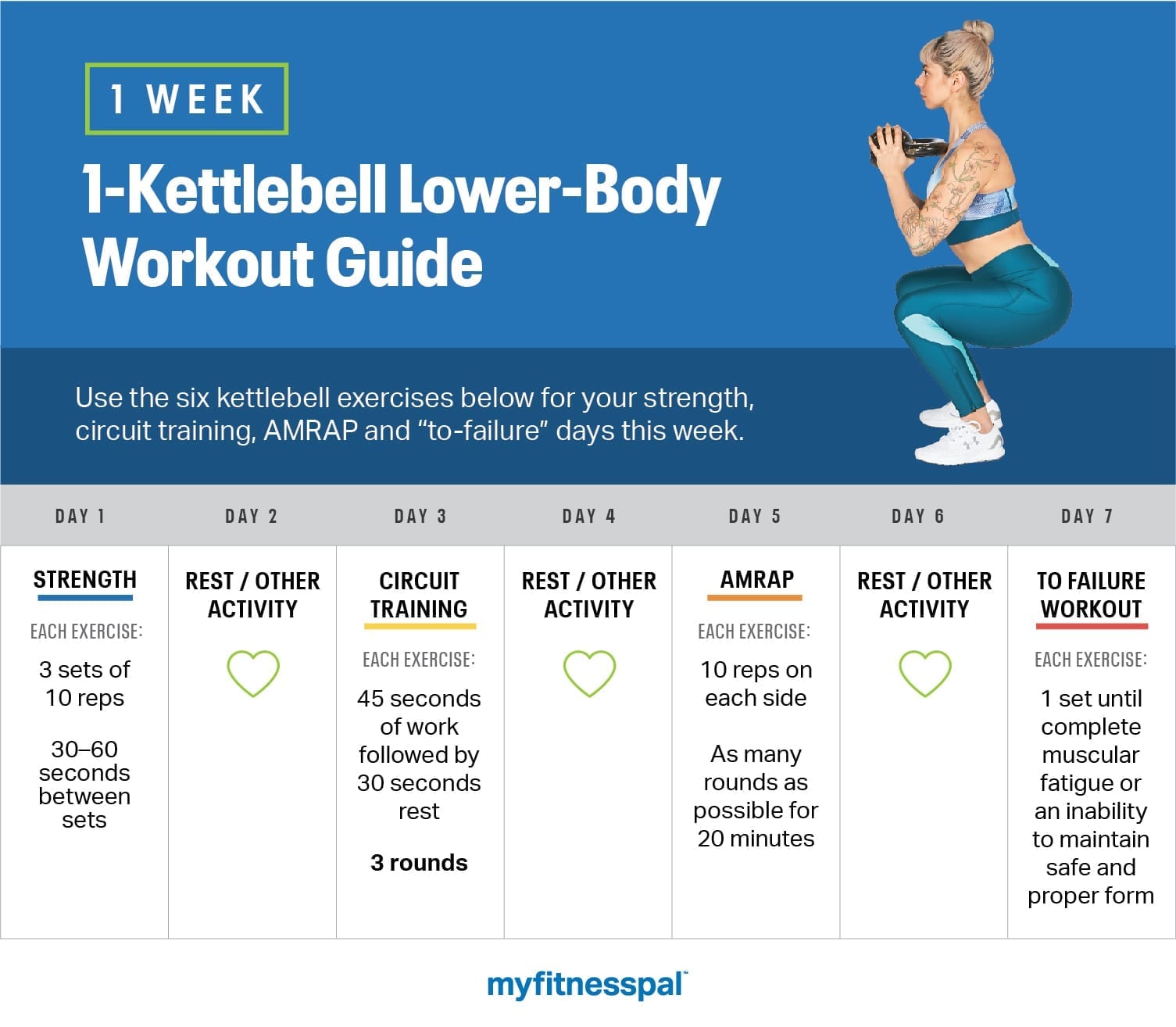 1-Week, 1-Kettlebell Lower-Body Workout Guide