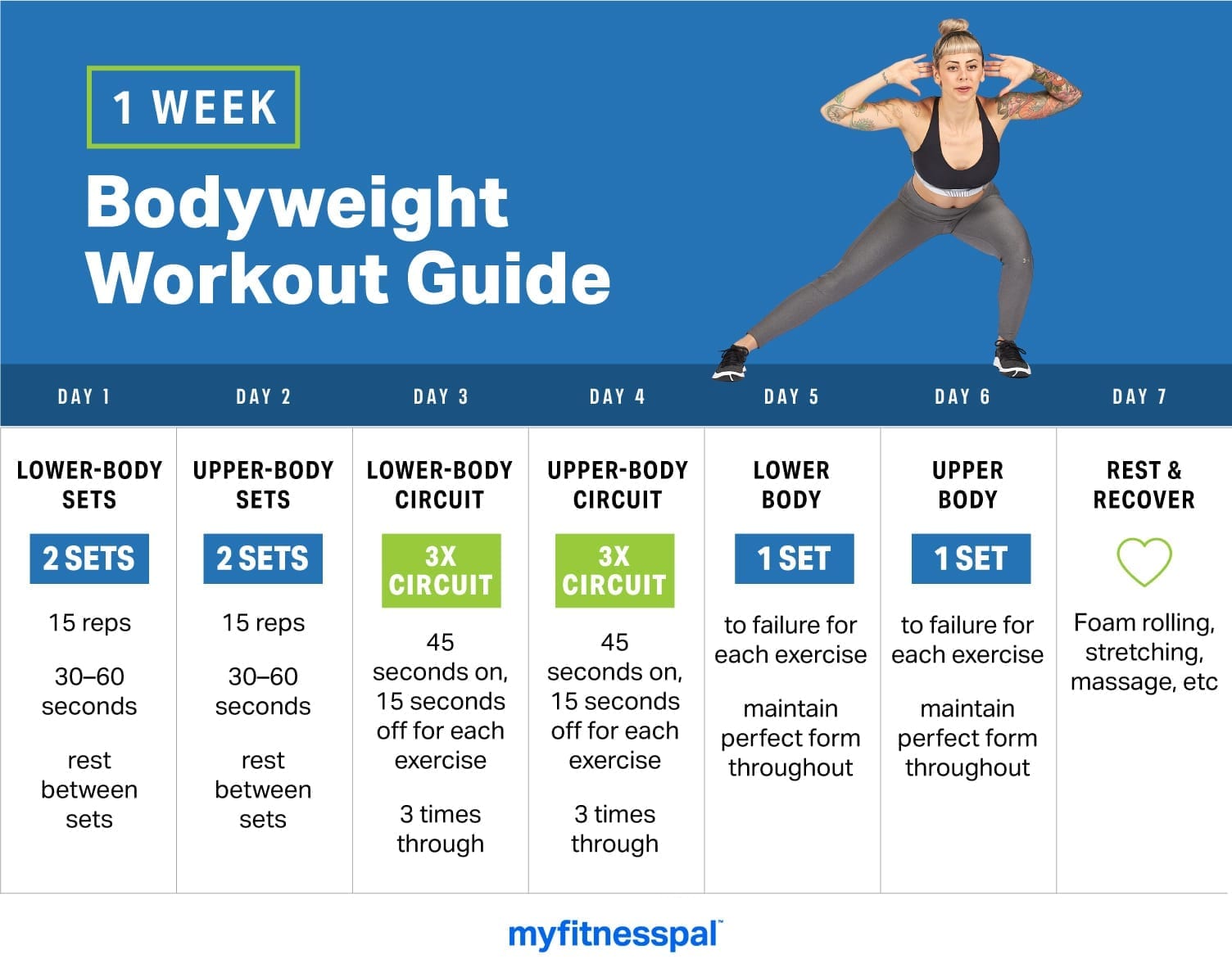 Your Do-Anywhere 1-Week Bodyweight Workout Guide